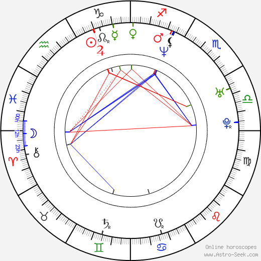 Joe Nussbaum birth chart, Joe Nussbaum astro natal horoscope, astrology