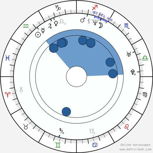 Joe Stephens wikipedia, horoscope, astrology, instagram