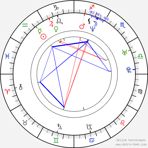 Joe Stephens birth chart, Joe Stephens astro natal horoscope, astrology
