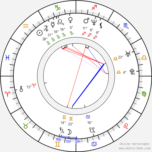 John Campbell-Mac birth chart, biography, wikipedia 2023, 2024