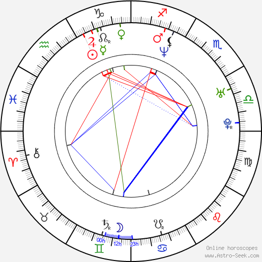 John Campbell-Mac birth chart, John Campbell-Mac astro natal horoscope, astrology