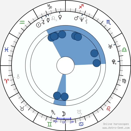 Josie Davis wikipedia, biography, birth chart, instagram Josie Davis wikipedia, horoscope, astrology, instagram