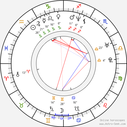 Josie Davis birth chart, biography, wikipedia 2024, 2025