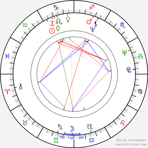 Josie Davis birth chart, Josie Davis astro natal horoscope, astrology