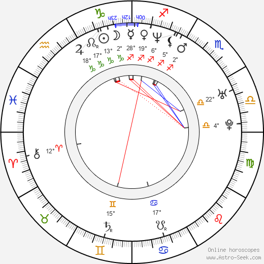 Juan Diego Flórez birth chart, biography, wikipedia 2024, 2025