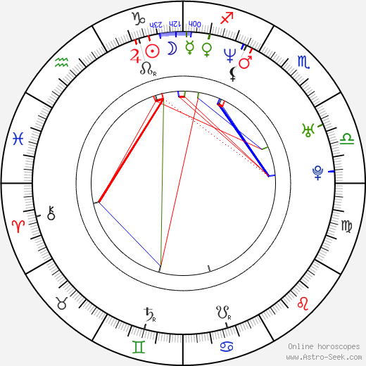 Juan Diego Flórez birth chart, Juan Diego Flórez astro natal horoscope, astrology