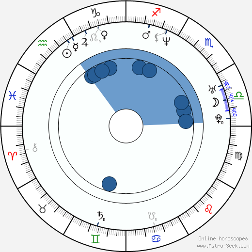 Karel Podhajský Oroscopo, astrologia, Segno, zodiac, Data di nascita, instagram