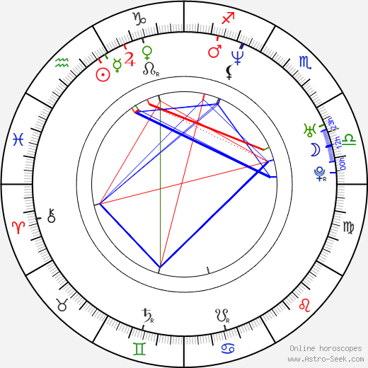 Karel Podhajský birth chart, Karel Podhajský astro natal horoscope, astrology