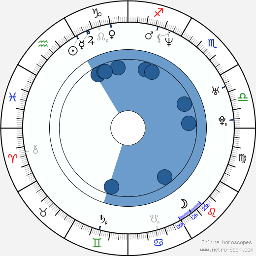 Karen Lancaume wikipedia, horoscope, astrology, instagram