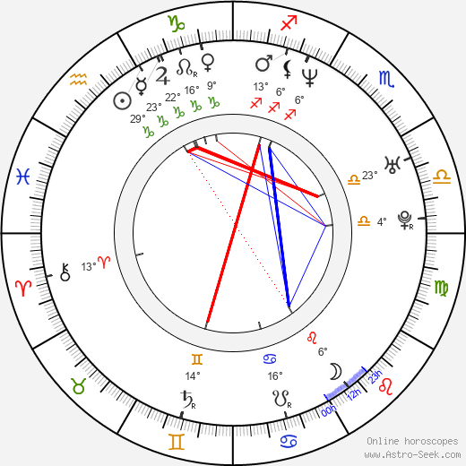 Karen Lancaume birth chart, biography, wikipedia 2024, 2025