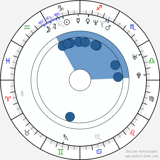 Keith Stanisiewski wikipedia, horoscope, astrology, instagram