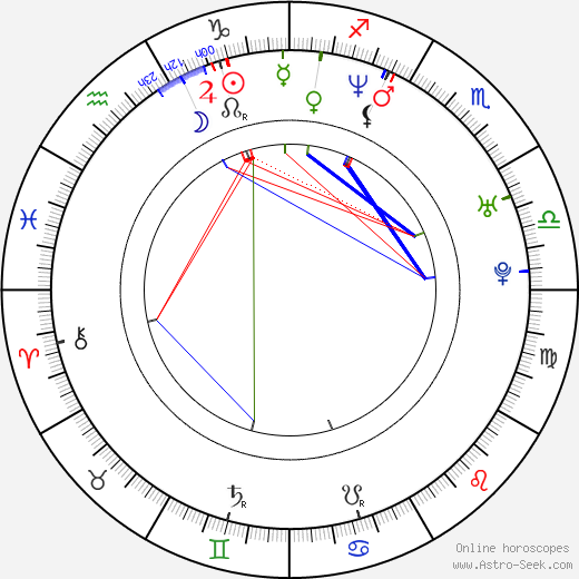 Keith Stanisiewski birth chart, Keith Stanisiewski astro natal horoscope, astrology