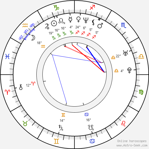 Kerkko Koskinen birth chart, biography, wikipedia 2024, 2025