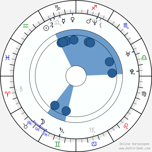 Kristina Copeland wikipedia, horoscope, astrology, instagram