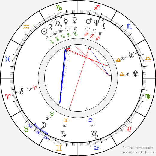 Kristina Copeland birth chart, biography, wikipedia 2023, 2024