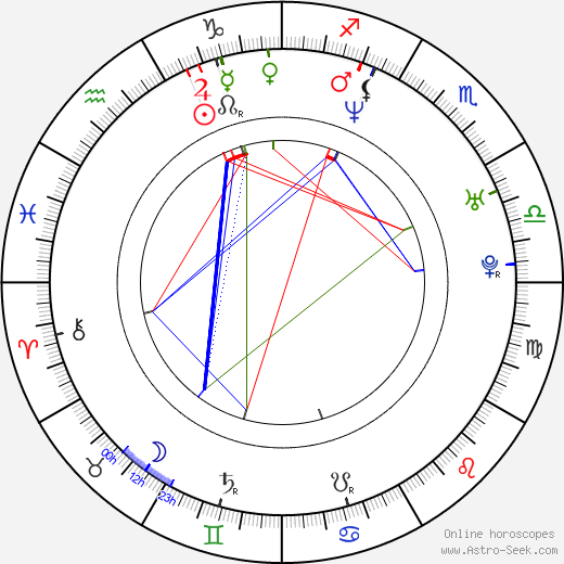 Kristina Copeland birth chart, Kristina Copeland astro natal horoscope, astrology