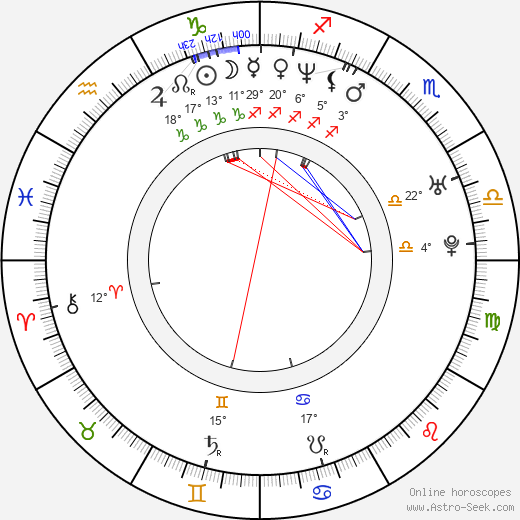 Laco Hrušovský birth chart, biography, wikipedia 2023, 2024