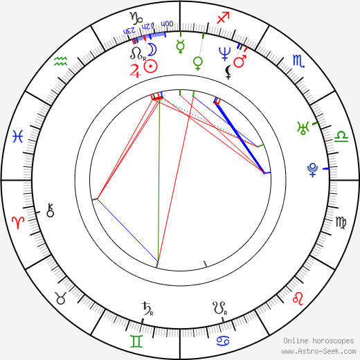 Laia Marull birth chart, Laia Marull astro natal horoscope, astrology