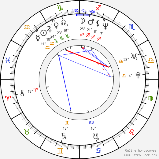 Libor Capalini birth chart, biography, wikipedia 2024, 2025