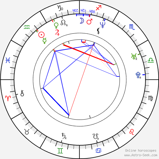 Libor Capalini birth chart, Libor Capalini astro natal horoscope, astrology
