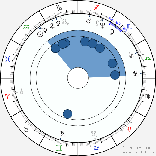 Lovette Oroscopo, astrologia, Segno, zodiac, Data di nascita, instagram