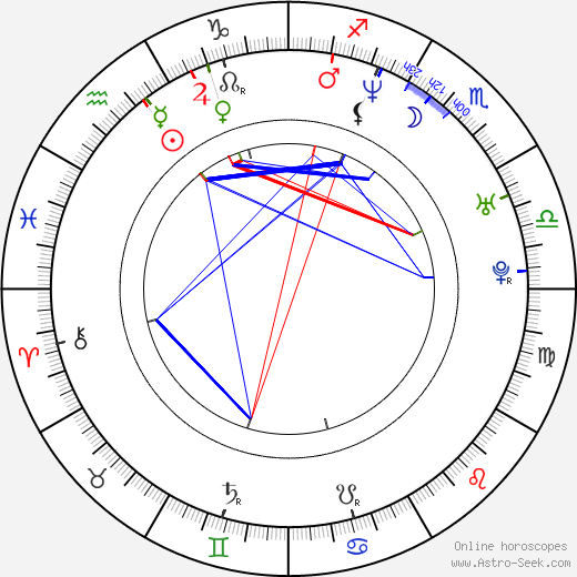 Lovette birth chart, Lovette astro natal horoscope, astrology
