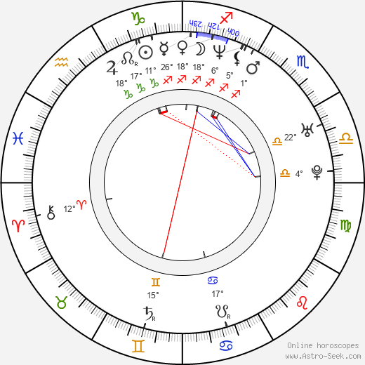 Lucy Davis birth chart, biography, wikipedia 2024, 2025