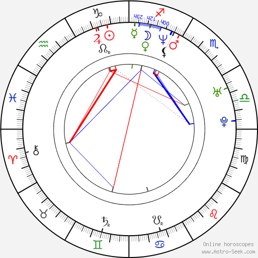 Lucy Davis birth chart, Lucy Davis astro natal horoscope, astrology