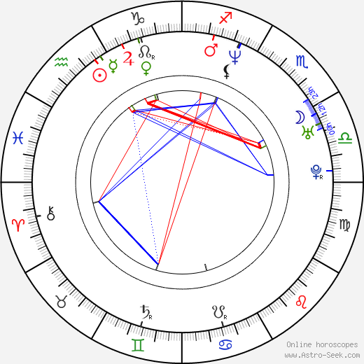 Marc Robert birth chart, Marc Robert astro natal horoscope, astrology