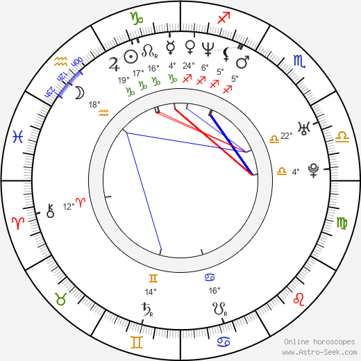 Marcela Rojíčková birth chart, biography, wikipedia 2023, 2024