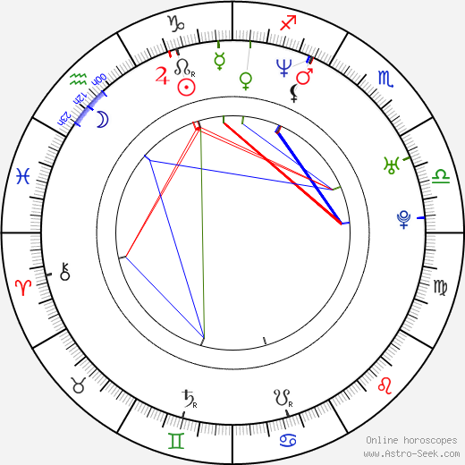 Marcela Rojíčková birth chart, Marcela Rojíčková astro natal horoscope, astrology