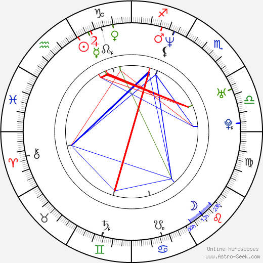 Mario Bosco birth chart, Mario Bosco astro natal horoscope, astrology