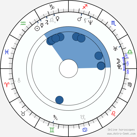 Mark Boal wikipedia, horoscope, astrology, instagram