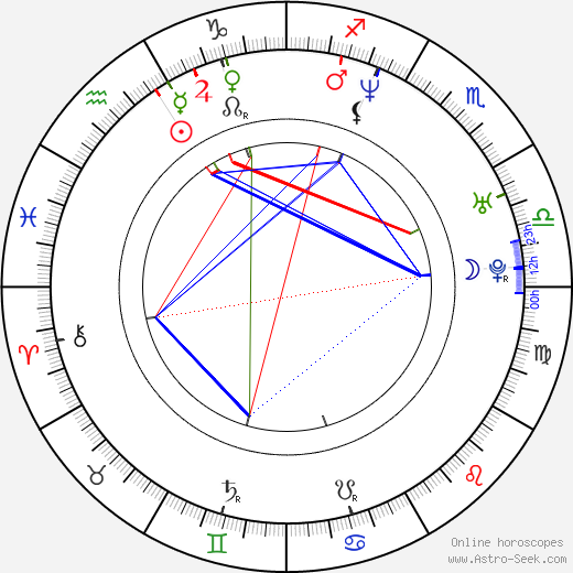 Mark Boal birth chart, Mark Boal astro natal horoscope, astrology