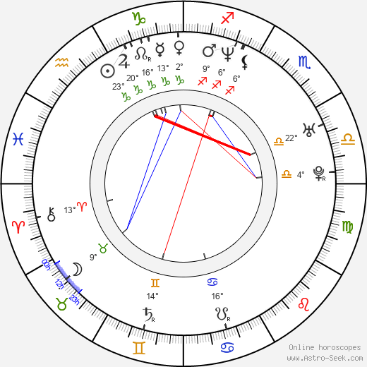 Markéta Sedláčková birth chart, biography, wikipedia 2023, 2024