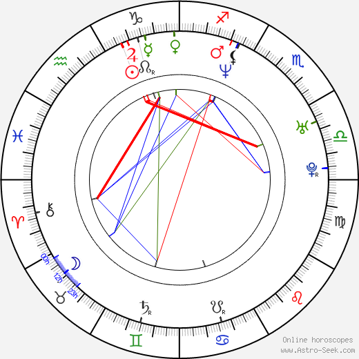 Markéta Sedláčková birth chart, Markéta Sedláčková astro natal horoscope, astrology