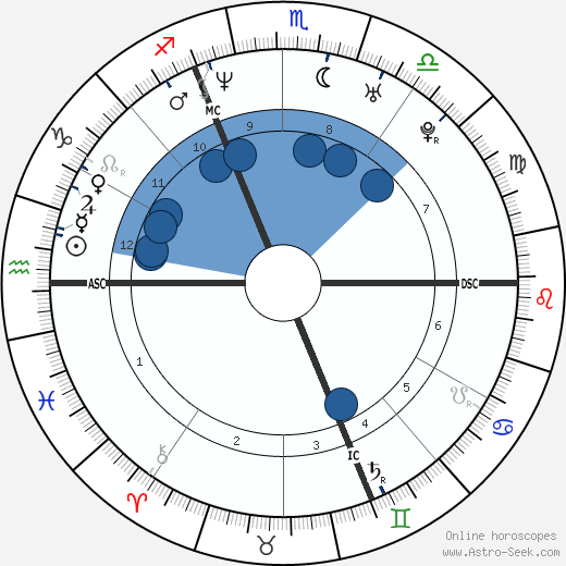 Melvil Poupaud Oroscopo, astrologia, Segno, zodiac, Data di nascita, instagram