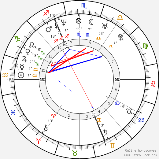 Melvil Poupaud birth chart, biography, wikipedia 2024, 2025