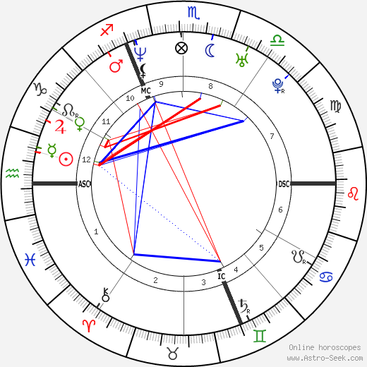 Melvil Poupaud birth chart, Melvil Poupaud astro natal horoscope, astrology