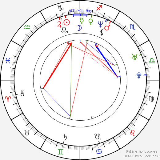 Michael Ostrowski birth chart, Michael Ostrowski astro natal horoscope, astrology