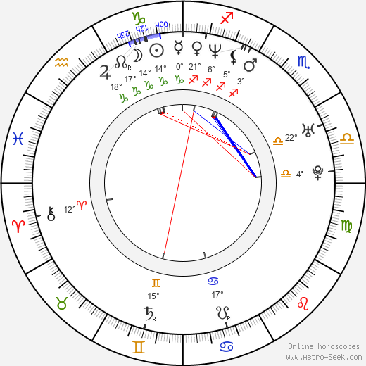 Mike D. Anderson birth chart, biography, wikipedia 2023, 2024