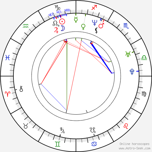 Mike D. Anderson birth chart, Mike D. Anderson astro natal horoscope, astrology