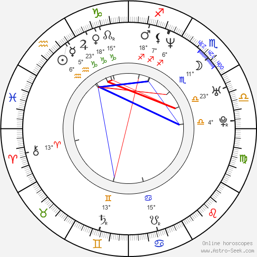 Mike Watt birth chart, biography, wikipedia 2024, 2025