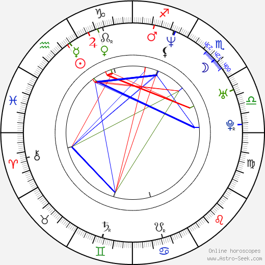 Mike Watt birth chart, Mike Watt astro natal horoscope, astrology