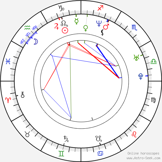 Mirja Mahir birth chart, Mirja Mahir astro natal horoscope, astrology