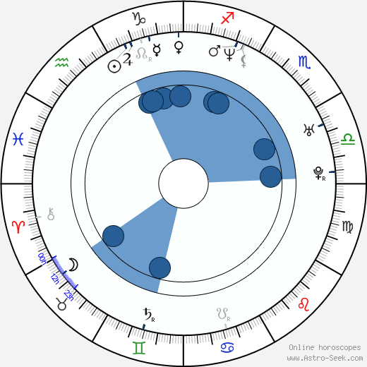 Nikolaj Chabibulin wikipedia, horoscope, astrology, instagram