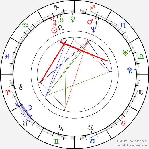 Nikolaj Chabibulin birth chart, Nikolaj Chabibulin astro natal horoscope, astrology