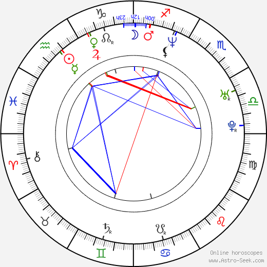 Paige Moss birth chart, Paige Moss astro natal horoscope, astrology