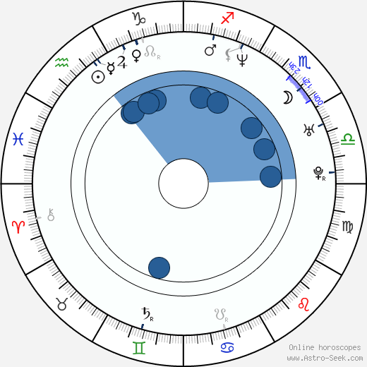 Paul Olding wikipedia, horoscope, astrology, instagram