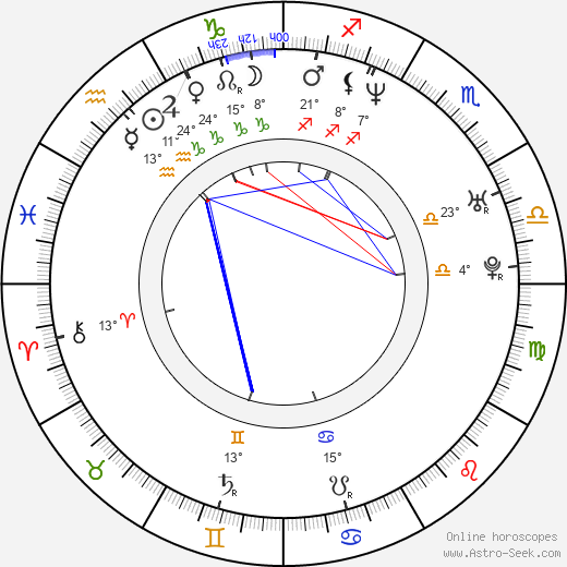 Petr Kroutil birth chart, biography, wikipedia 2024, 2025